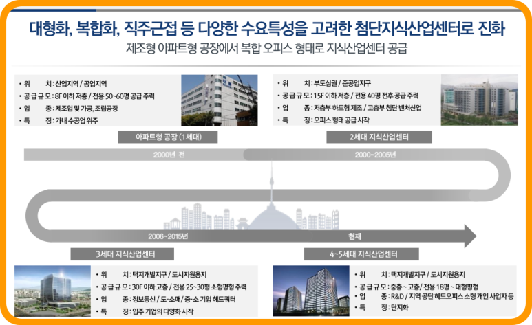 현대타워 이미지