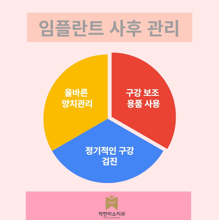 착한미소치과 이미지