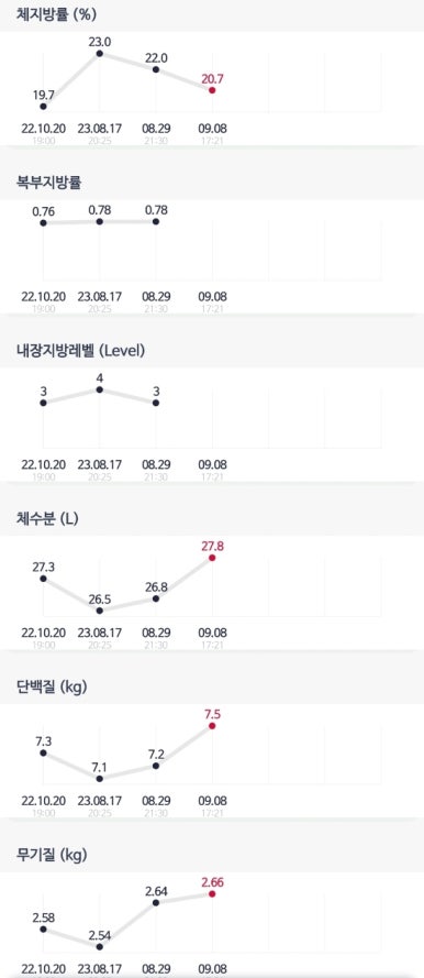 붐피트니스 이미지