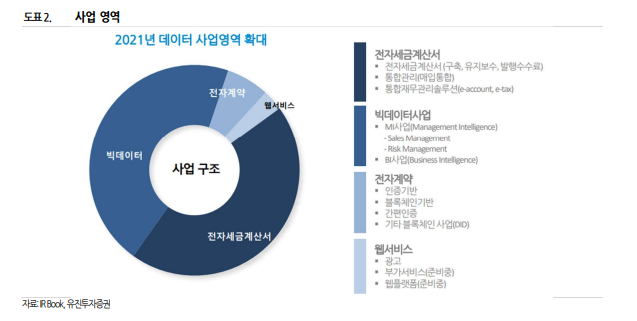 비지니스온 이미지