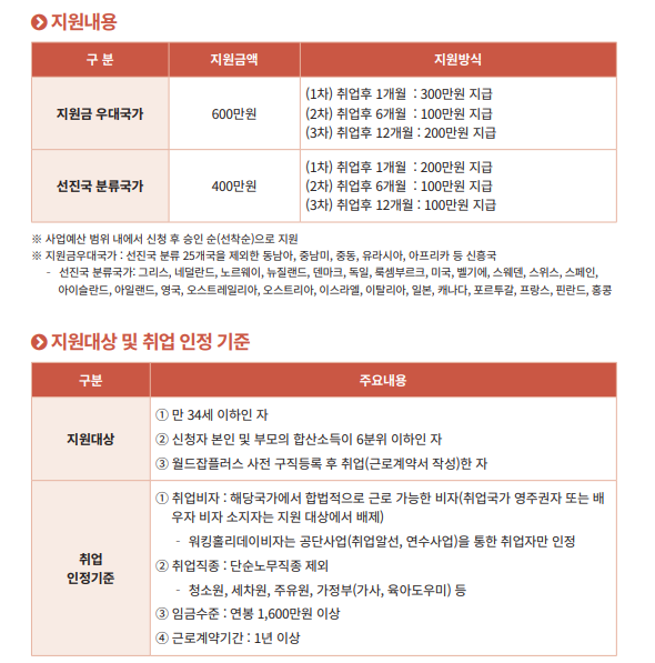 세계취업정보 이미지