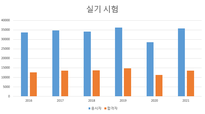 썰 헤어 이미지