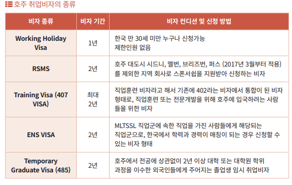 세계취업정보 이미지