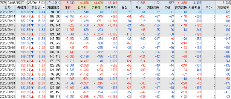 그린로지스 이미지