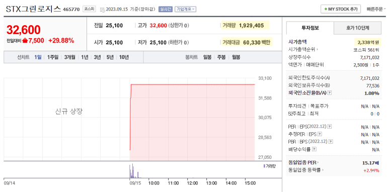 주식회사 그린로지스 이미지