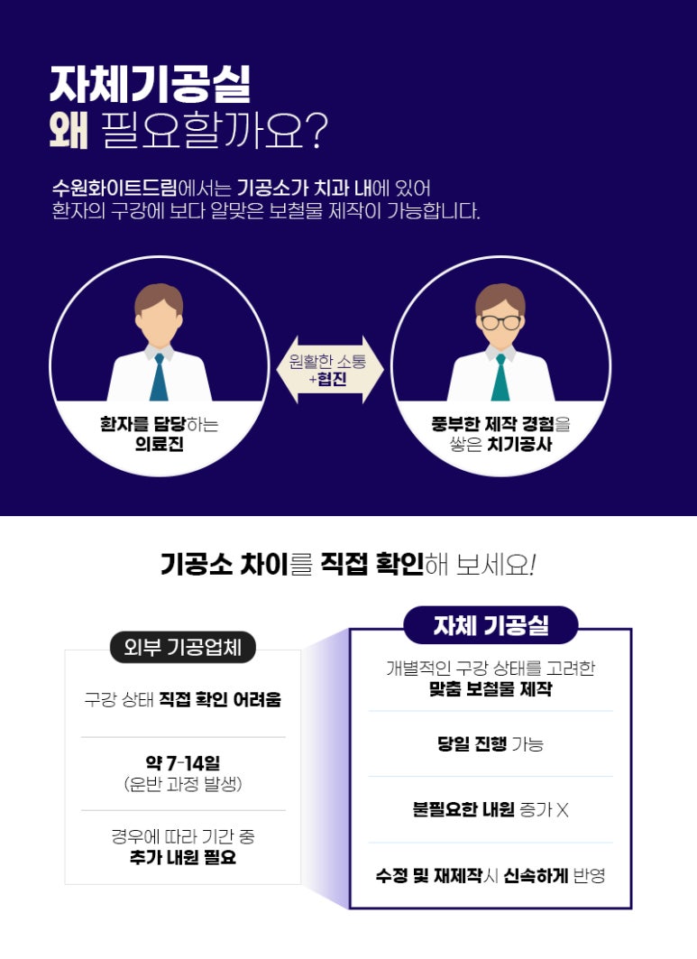 화이트이치과의원 이미지