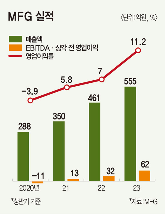 에스앤큐플러스 이미지