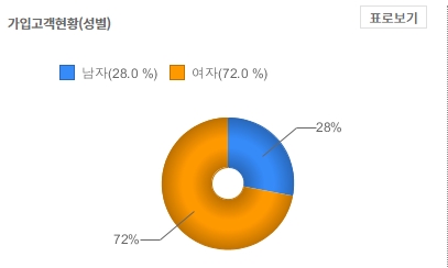 모바일_삼성페이_후불지하철 이미지