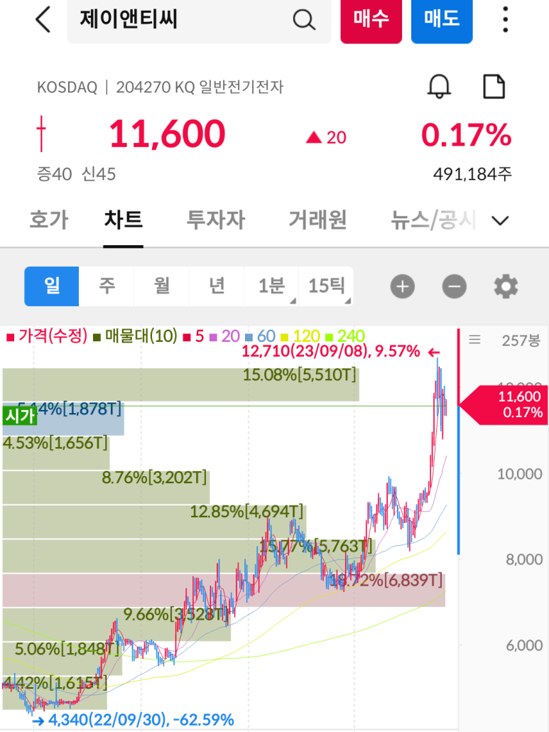 앤티씨 이미지