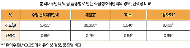 홍원식품 이미지