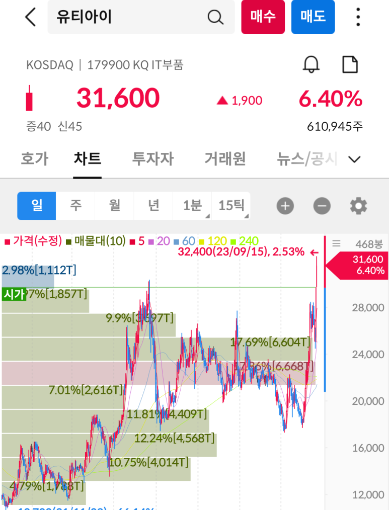 앤티씨 이미지