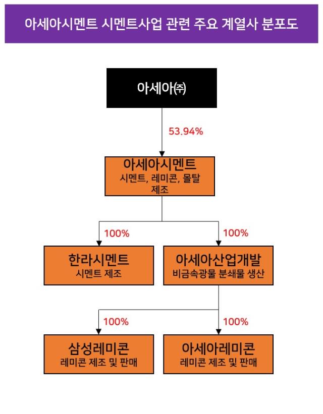 (주)한일산업개발 이미지