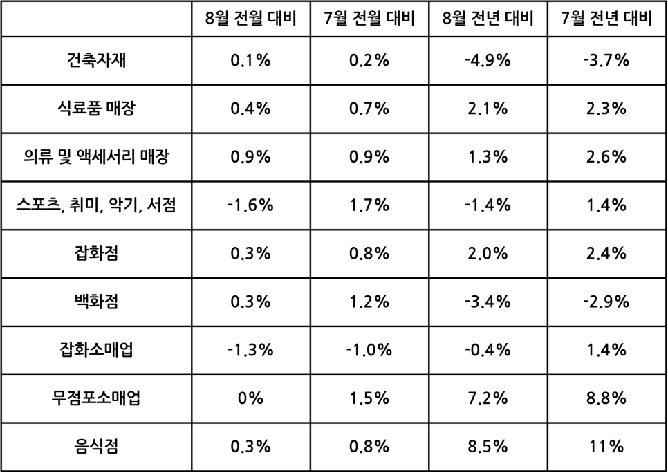액세서리/잡화 소매업 이미지