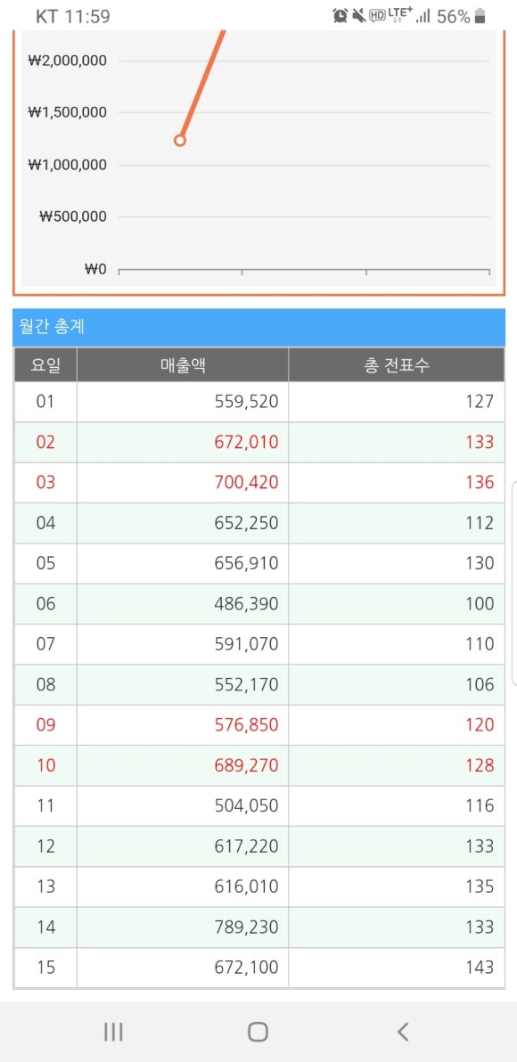 더디씨별내역점 이미지