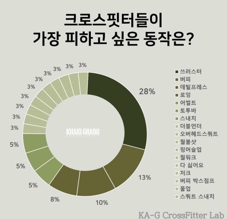 그라도 이미지