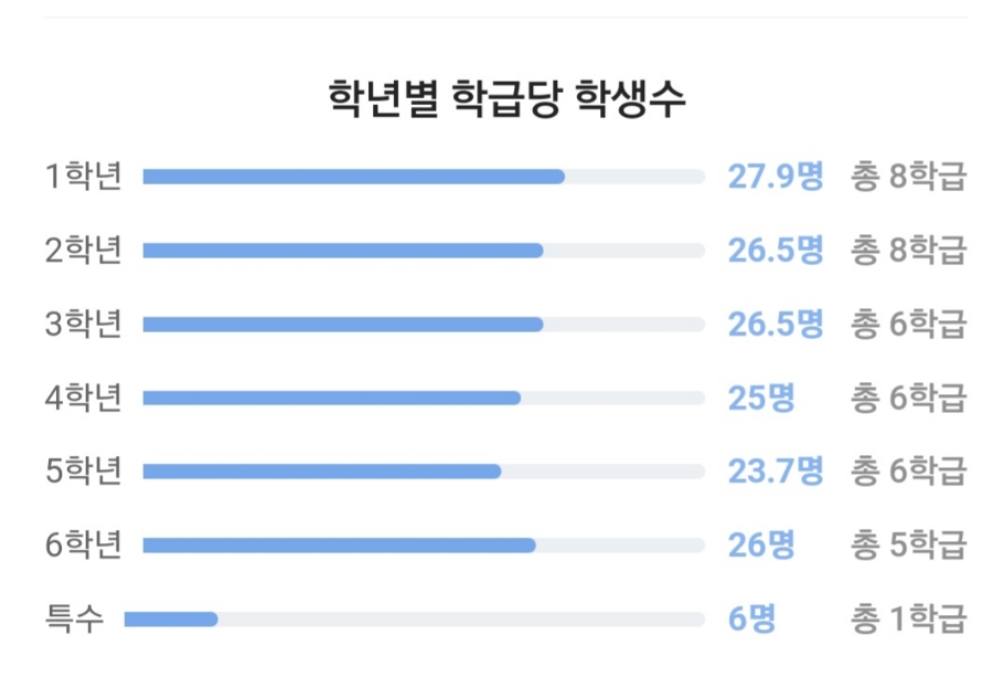 향동숲내초등학교 이미지