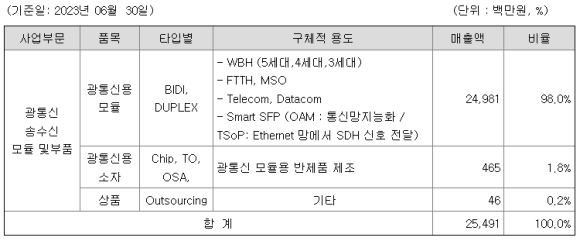 오이통신 이미지