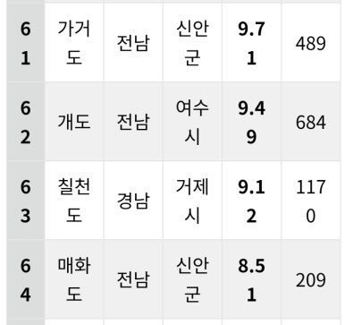 대성여행사 이미지