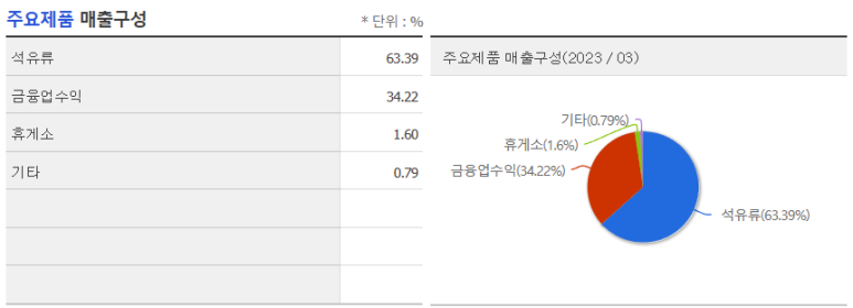 남해석유 이미지