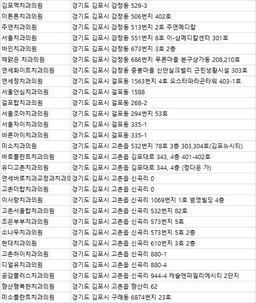 美라인치과의원 이미지