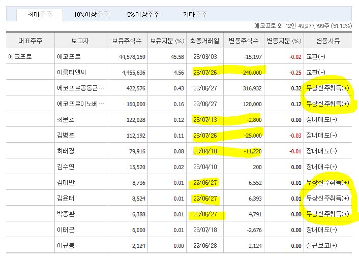 이룸티앤씨 이미지
