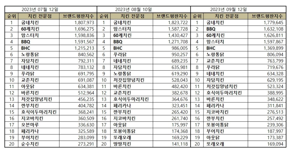 마파치킨 이미지