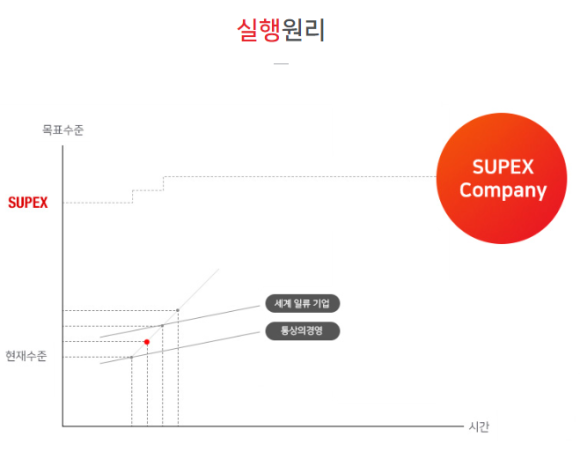 에스케이에너지 이미지