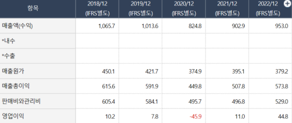 (주)큐로홀딩스 이미지