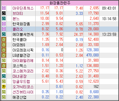 (주) 엔텔스 이미지