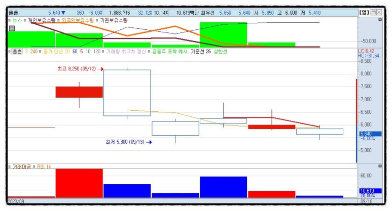 디앤디소프트 이미지