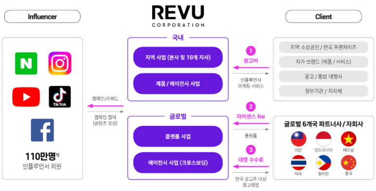 아주코퍼레이션 이미지