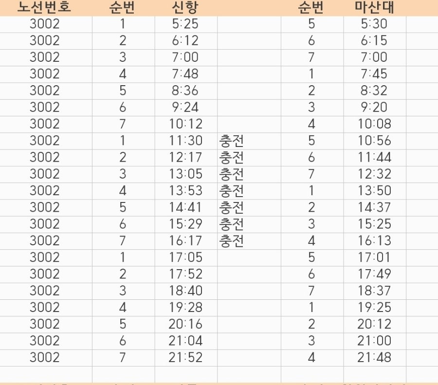 중리공단주유소 이미지