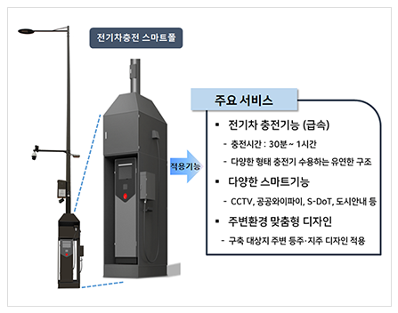 스마트올인원 이미지