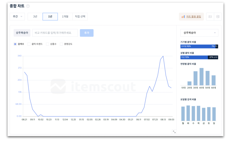성도종합광고 이미지