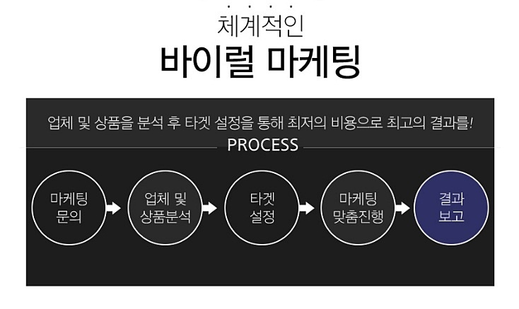 상승 주식회사 이미지