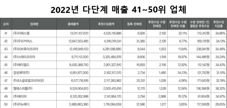 지에스엘 코리아 이미지