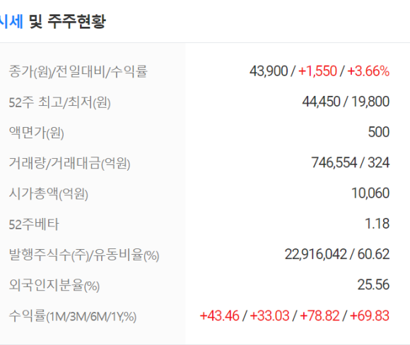 유진산업가스(주) 이미지