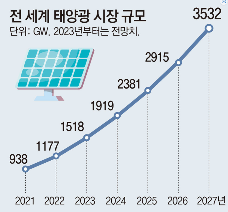 한화이센셜 주식회사 이미지