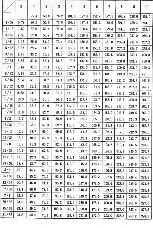 밀리인치 이미지
