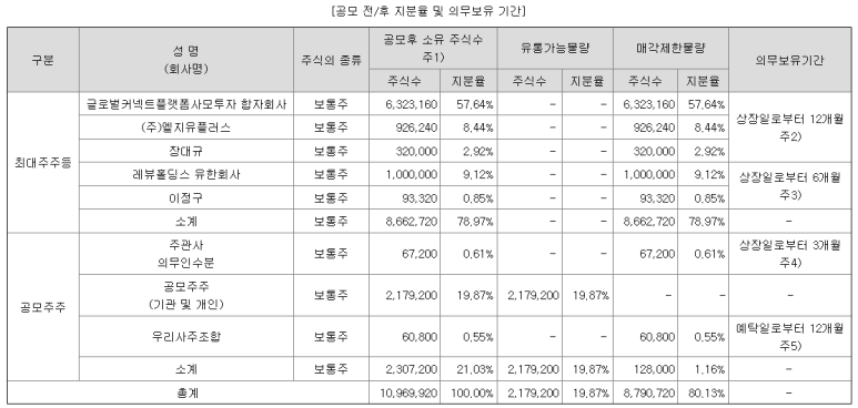 유한회사 삼성유통 이미지
