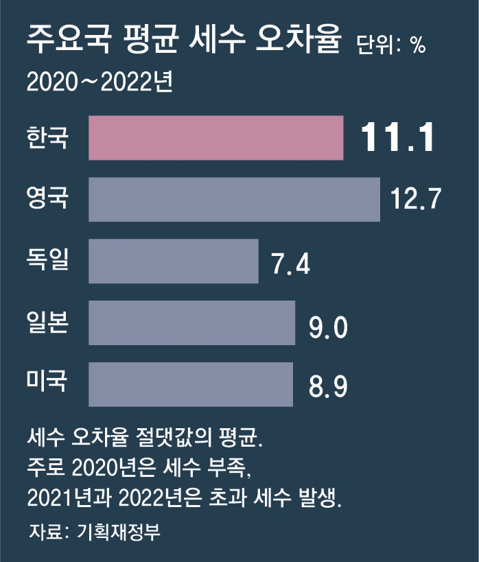 동아펑크 이미지