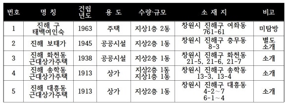 일광여인숙 이미지