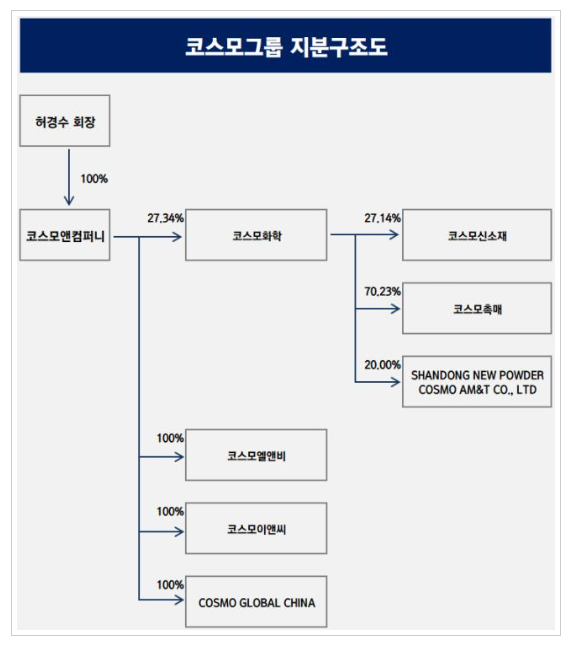 새한공업(주) 이미지