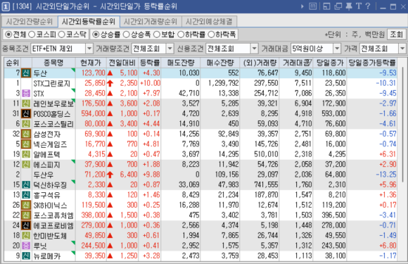 (주)에스피로지스 이미지