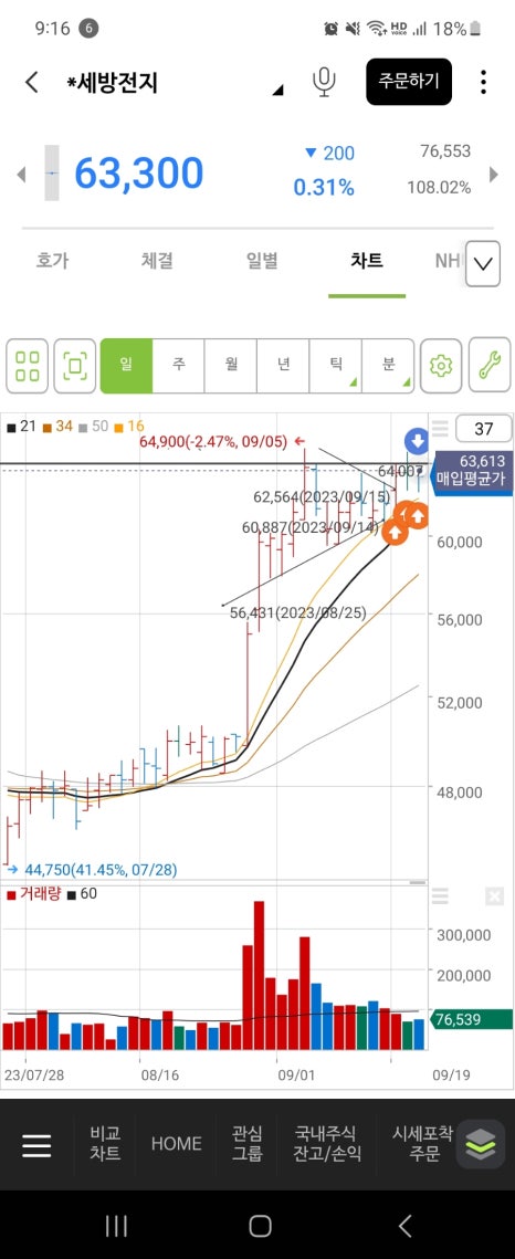 에스씨에이티 이미지