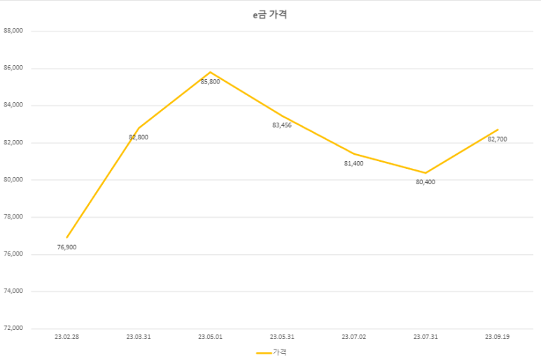 트레져러 이미지