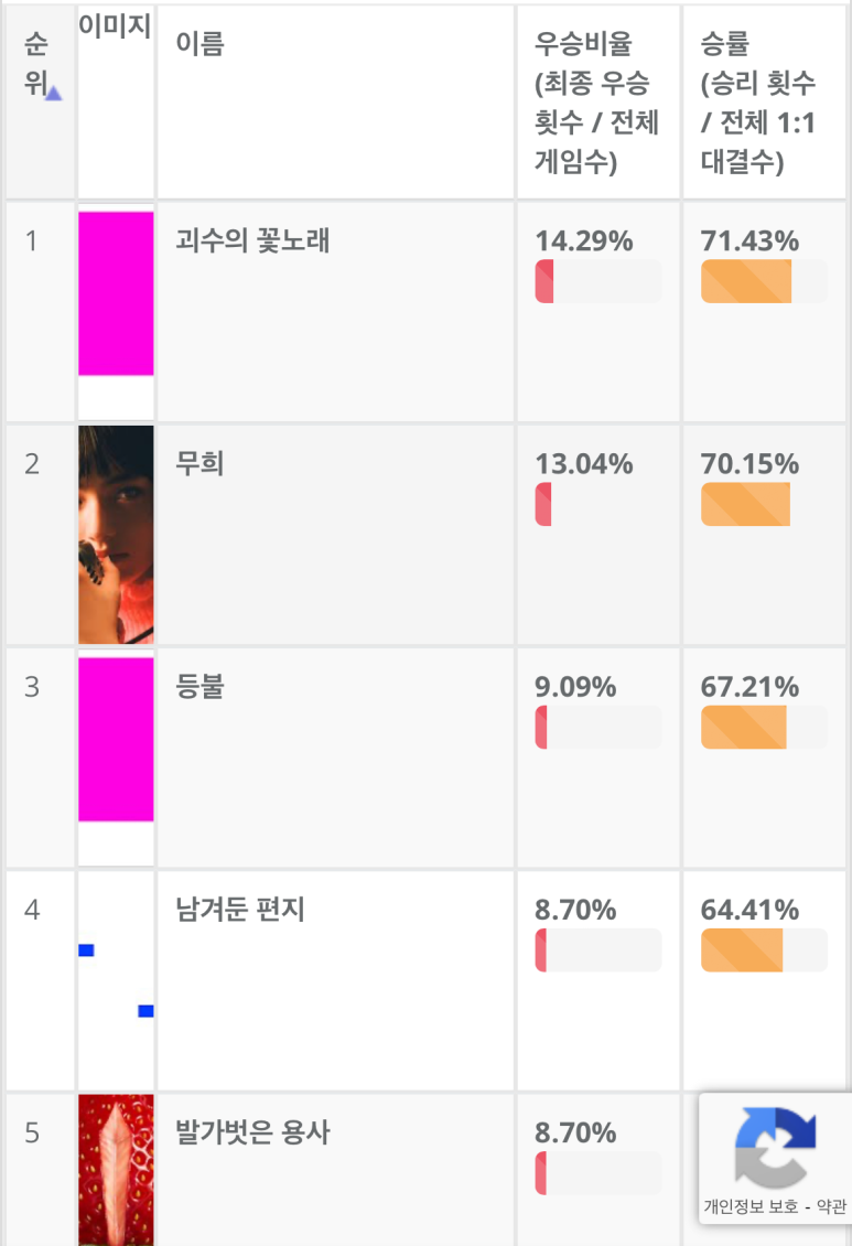 카페드리옹케이크부띠끄 이미지