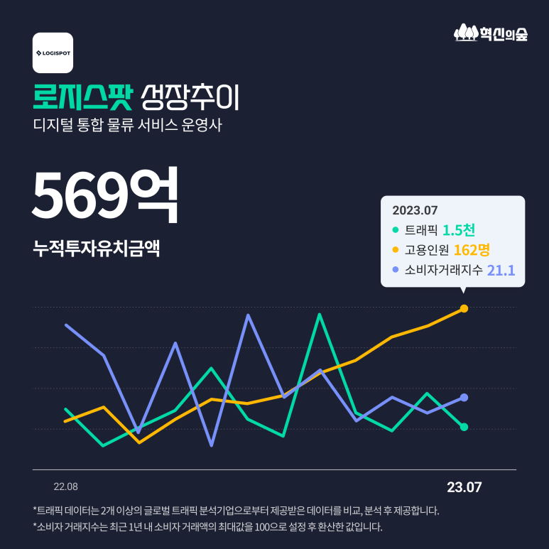제이비파트너스 이미지