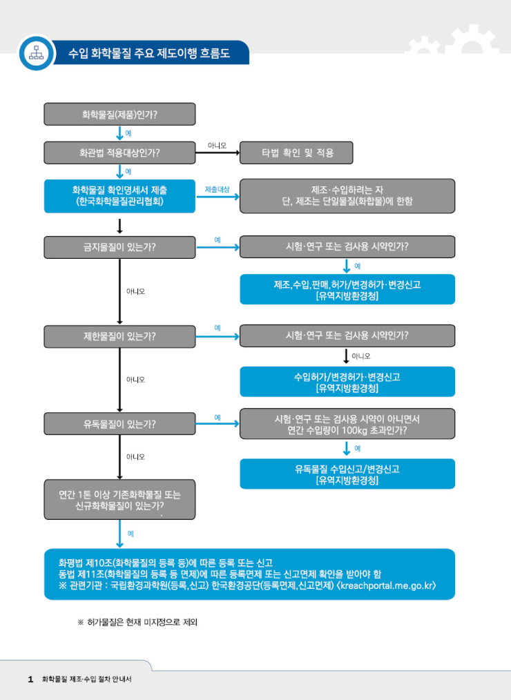 한국화학물질관리협회 이미지