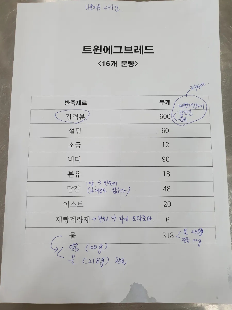 트윈에그 이미지